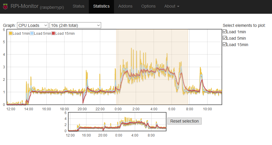 How my RPi4 handles Scalenet's 256MB blocks